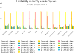202511 electricity monthly cons 2004 to 2025 PG 202511 electricity monthly cons 2004 to 2025 PG
