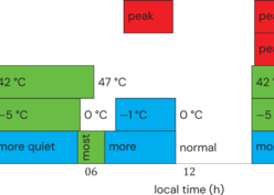202608 heat pump schedules 202608 heat pump schedules